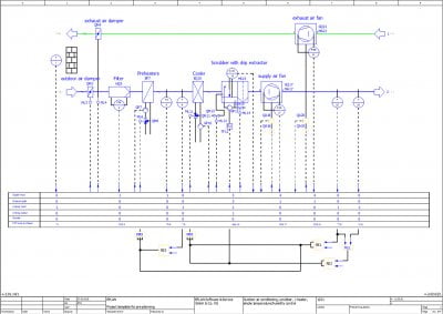 Dette billede illustrere Eplan – Flere brugerfordele til varme, ventilation og klimakontrol Makroer til bygningsautomation