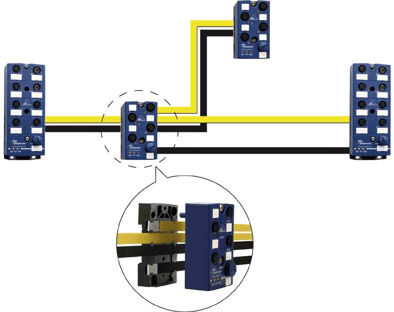 Dette billede illustrere Det tekniske hjørne – Ingeniørgennembrud – Ny kablingsteknologi løser kæmpe udfordring for automationsbranchen
