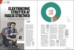 Dette billede illustrere Dansk El-Forbund – Elektrikerne strutter af faglig stolthed