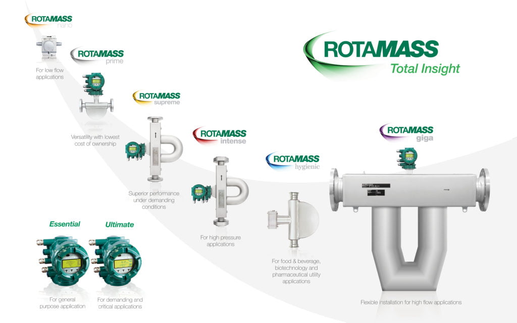 Dette billede illustrere Insatech – Yokogawa Rotamass TI – den nye Coriolis serie