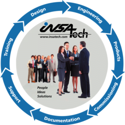 Dette billede illustrere Insatech Performance Check