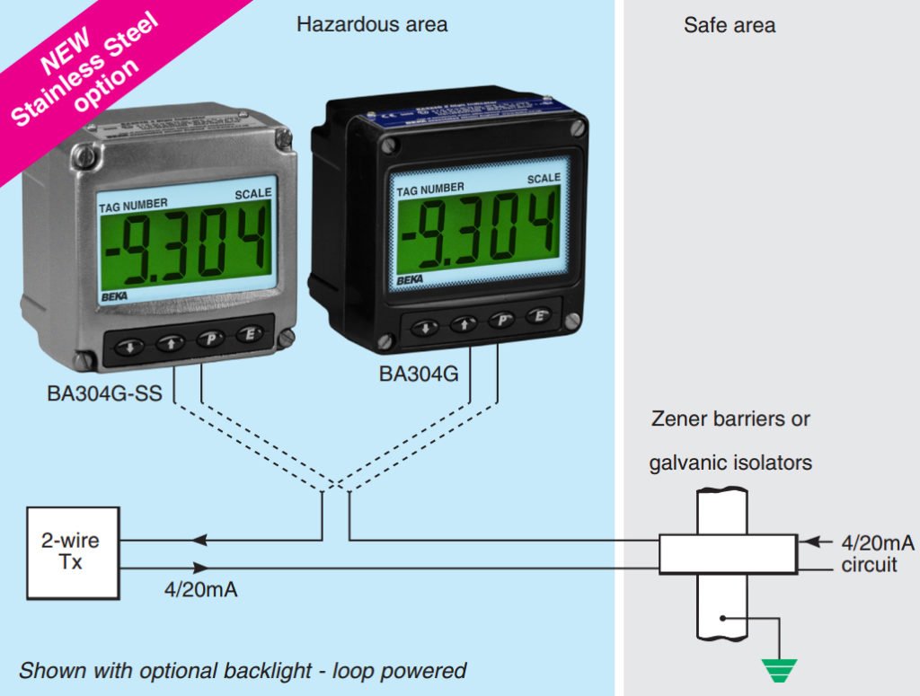 Dette billede illustrere KLINGER – Lokaldisplay til Ex-områder – Nu i rustfri indkapsling