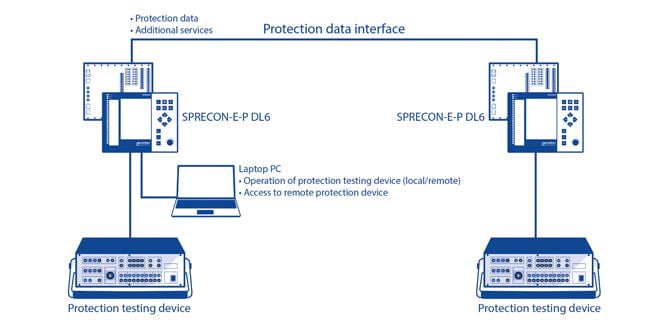 Dette billede illustrere Hans Følsgaard – Fjen-beskyttelsestest sparer tid og penge