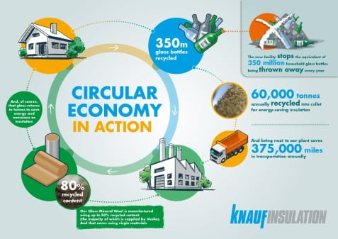Dette billede illustrere Knauf Insulation – Fra britiske pubber til danske vægge
