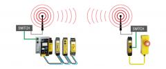Dette billede illustrere Nødstopsignaler og andre sikkerhedssignaler via standard-WLAN