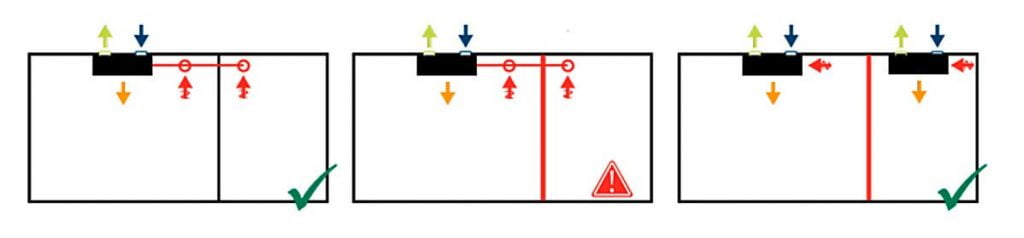 Dette billede illustrere Airmaster – Brandsikring af decentrale ventilationsanlæg