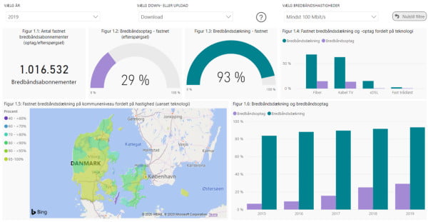 Dette billede illustrere Energistyrelsen – Nyt værktøj: Dyk ned i Energistyrelsens data om bredbånd
