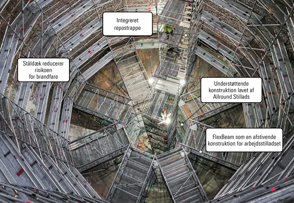 Dette billede illustrere Digital planlægning af stillads og brug af Layher FlexBeam – reducerer nedetid