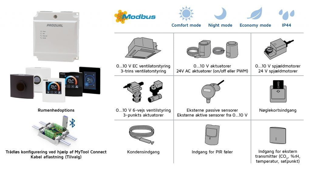 Dette billede illustrere Udvalget af Produal controller enheder udvides