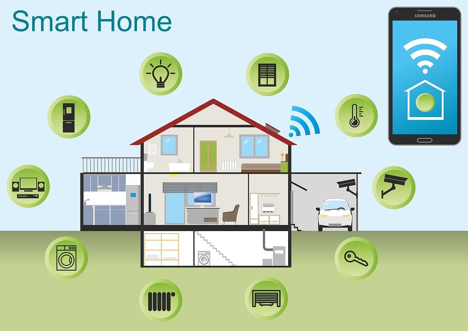 Hvad trender lige nu indenfor Smart Home-teknologi