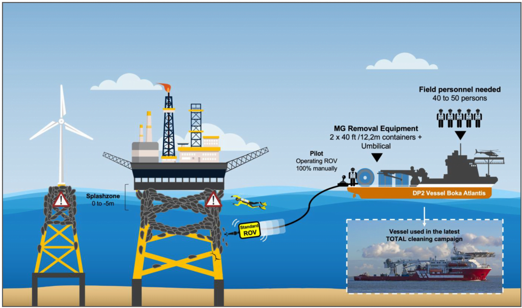 Dette billede illustrere Ny undervandsrobot skal spare offshore-industrien for trecifret millionbeløb
