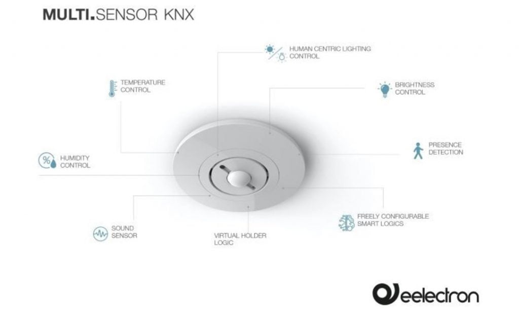 Dette billede illustrere NY KNX MULTI SENSOR MED DYNAMISK LYSREGULERING FRA 2CTRL
