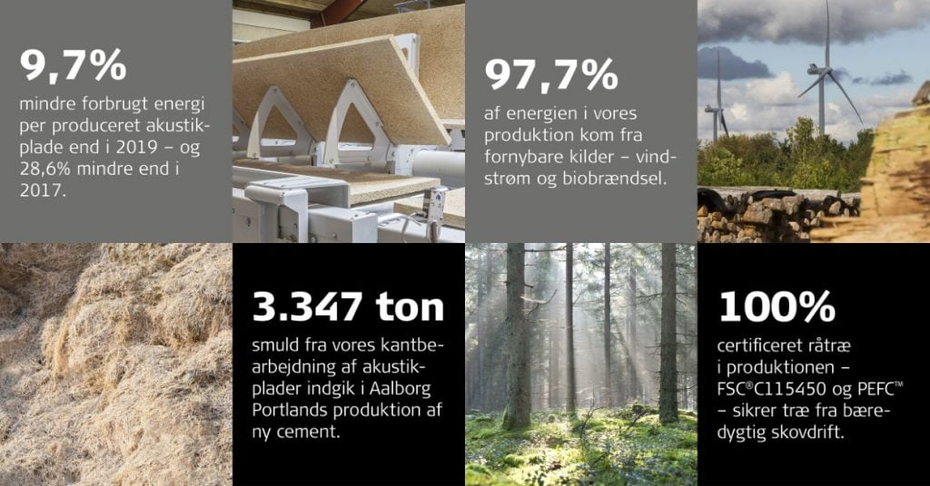 Dette billede illustrere Troldtekt nærmer sig 100 procent vedvarende energi på egen fabrik