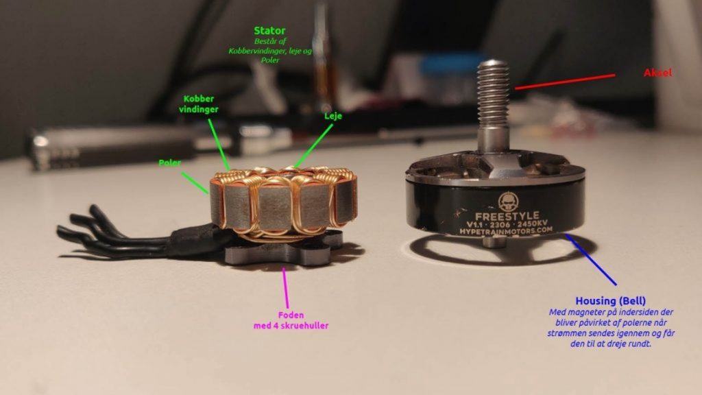Dette billede illustrere GoDrone – Brushless motor – Hvad er det?