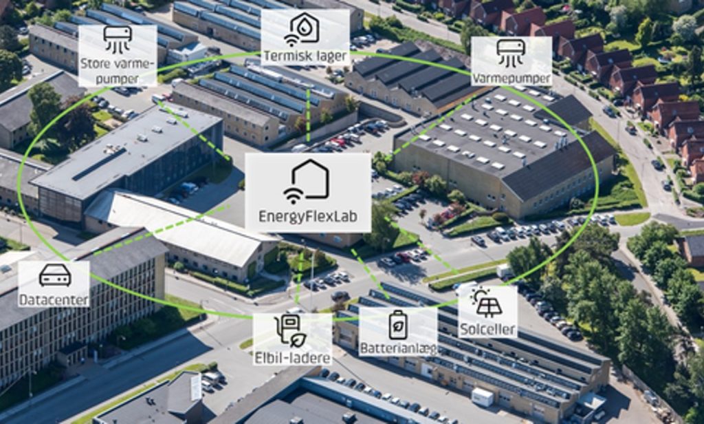 Dette billede illustrere Teknologisk Institut – Fremtidens bæredygtige energisystemer og energikomponenter skal tale bedre sammen