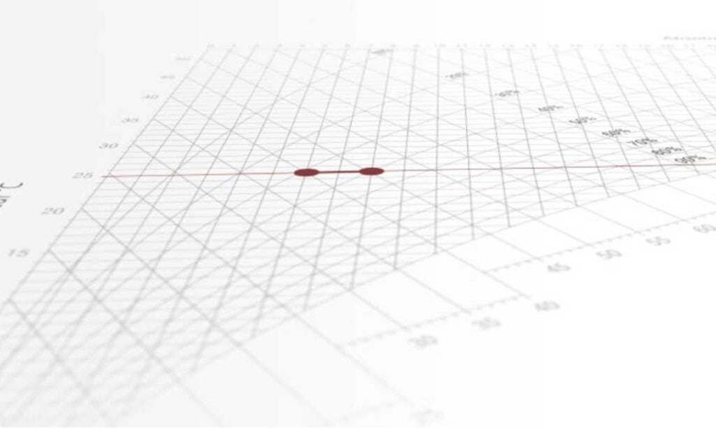 Dette billede illustrere Det tekniske hjørne – Hvad er isotermisk luftbefugtning?