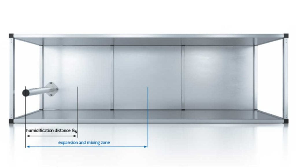 Dette billede illustrere Det tekniske hjørne – Hvordan beregnes befugtningsafstanden?