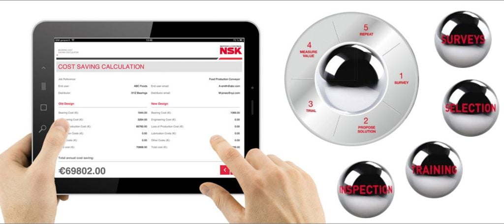 Dette billede illustrere NOMO anvender en “total cost of ownership” indgangsvinkel