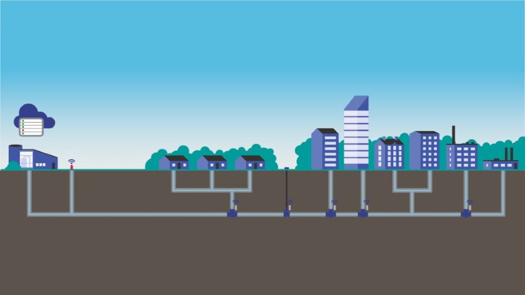 Dette billede illustrere Monitorering af forsyningsnettet med IoT-sensorer fra AVK Smart Water