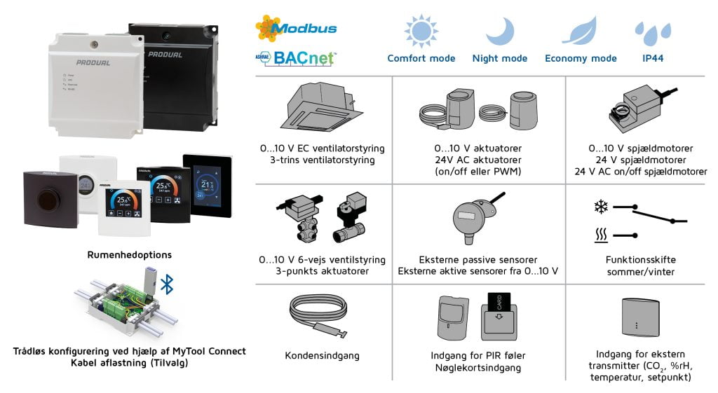 Dette billede illustrere Produal – Nye funktioner i Proxima CU og Proxima CU-LH controllere