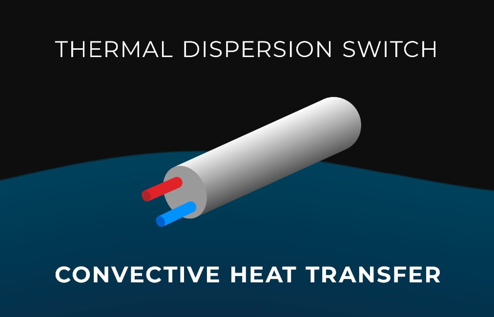 Dette billede illustrere HH Instruments præsenterer Magnetrol Thermatel®