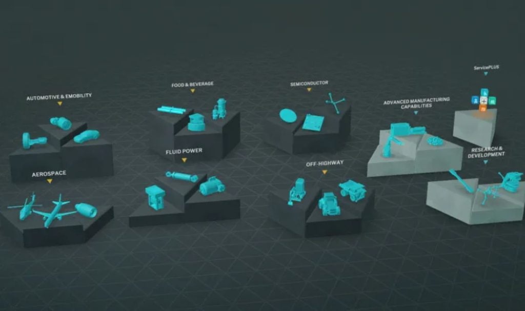 Dette billede illustrere Trelleborg Sealing Solutions – Nyt interaktivt Virtual Sealing Showroom