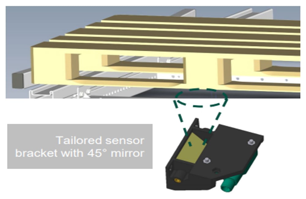 Dette billede illustrere Pepperl+Fuchs – Innovativ detektion af paller på rulle- eller kædetrukne baner