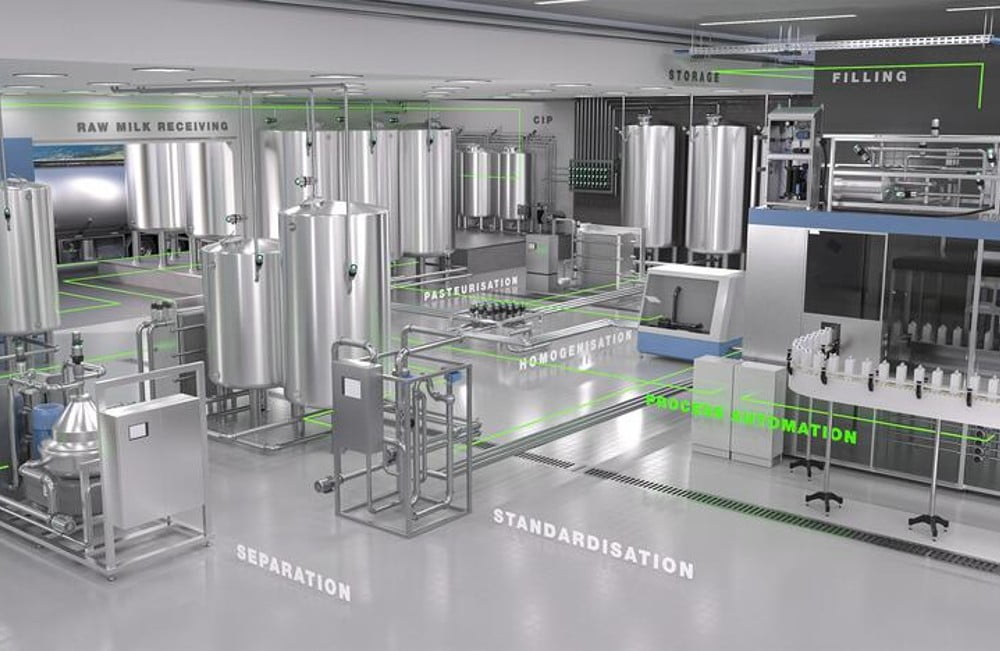 Dette billede illustrere Burkert – Effektivisering af produktionprocesser i mejerier