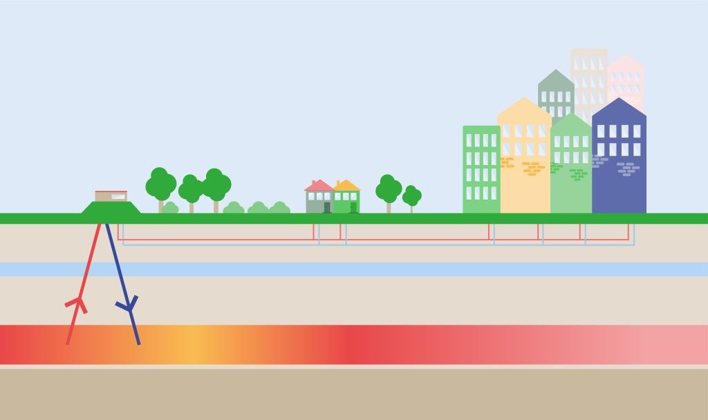 Dette billede illustrere Geotermisk fjernvarme i Aarhus: Nu starter arbejdet på de første brønde