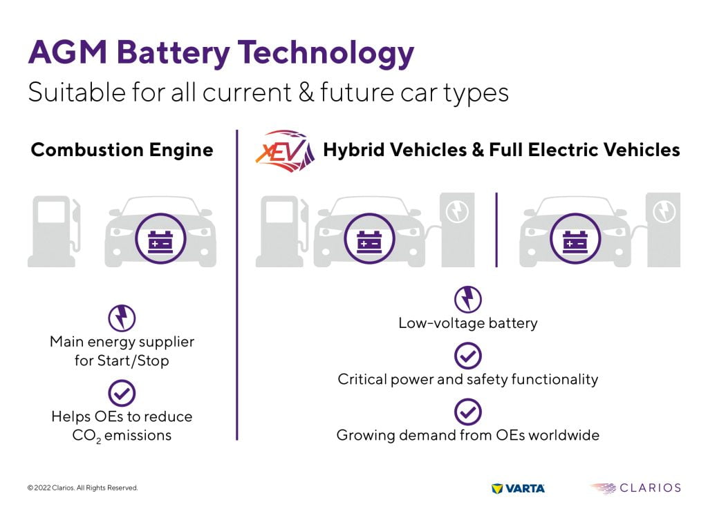 Dette billede illustrere Nye AGM-batterier fra Clarios giver elbiler optimal ydeevne