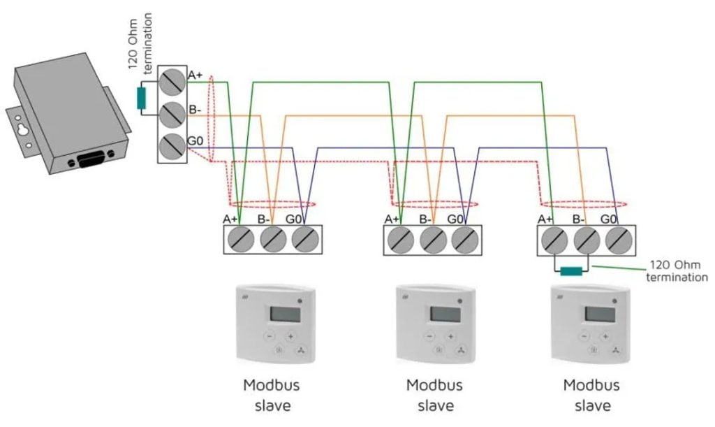 Dette billede illustrere Produal – Tip til at undgå kommunikationsproblemer i RS-485-netværk