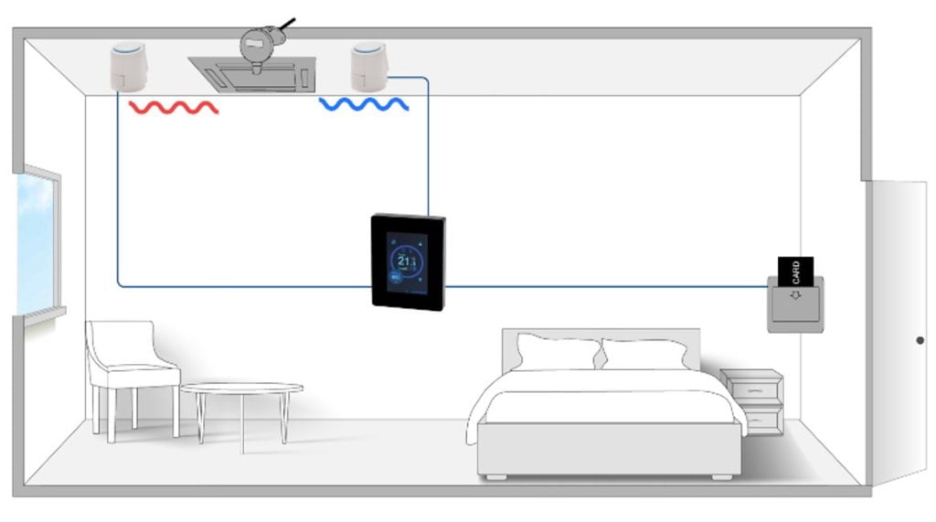 Nye versioner af 3-relæ touchscreen rumcontrollere fås – forbedrede egenskaber og funktionaliteter for 3-trins ventilatorstyring