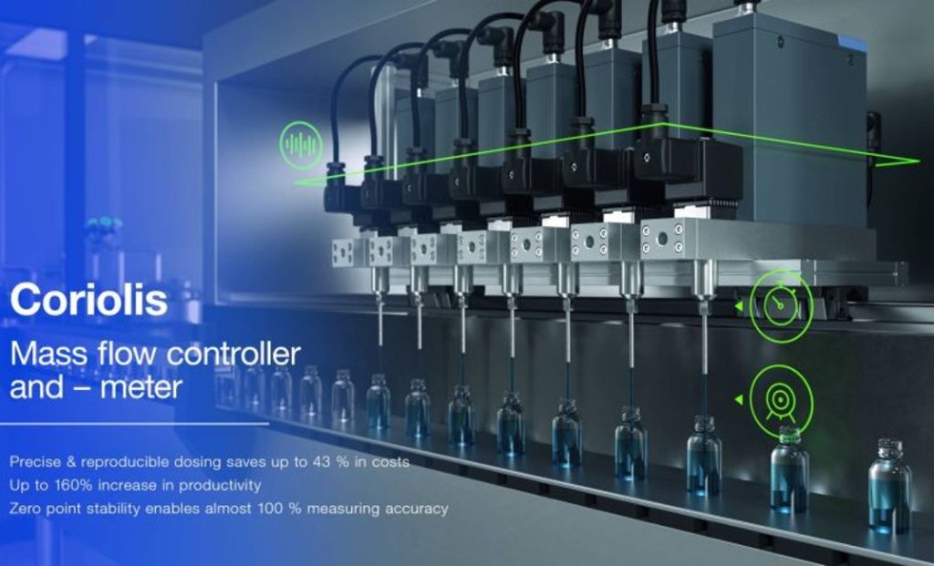 Burkert - Dosering af de mindste mængder med største nøjagtighed