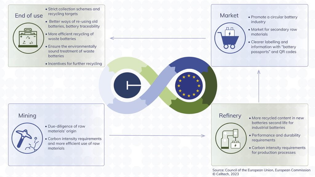Den nye EU-batteriforordning – hvad betyder det i praksis?