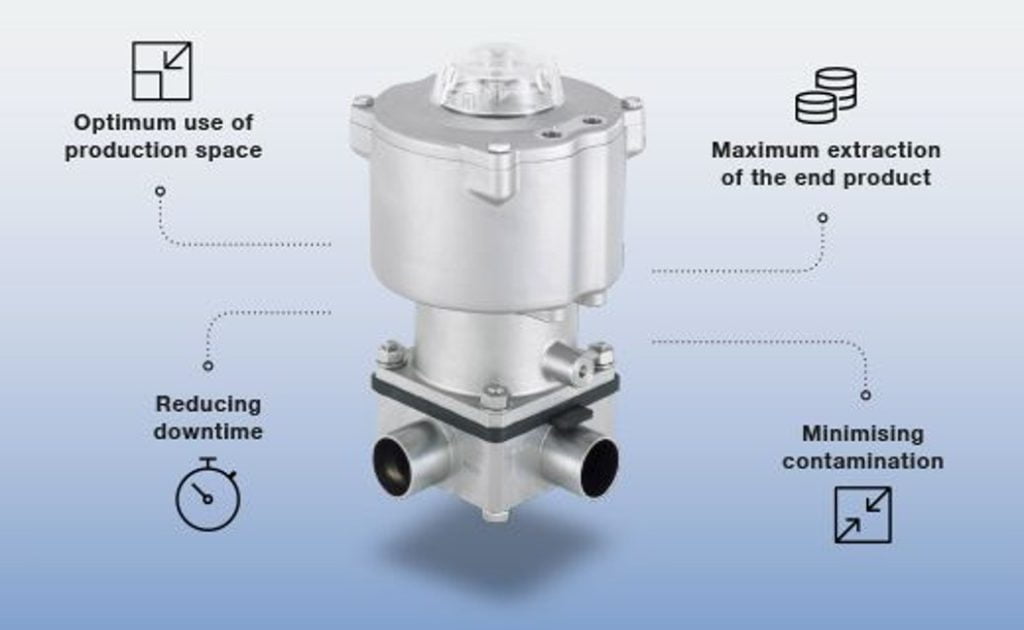 Undgå blanding af medier og øg effektiviteten i kromatografi-processer