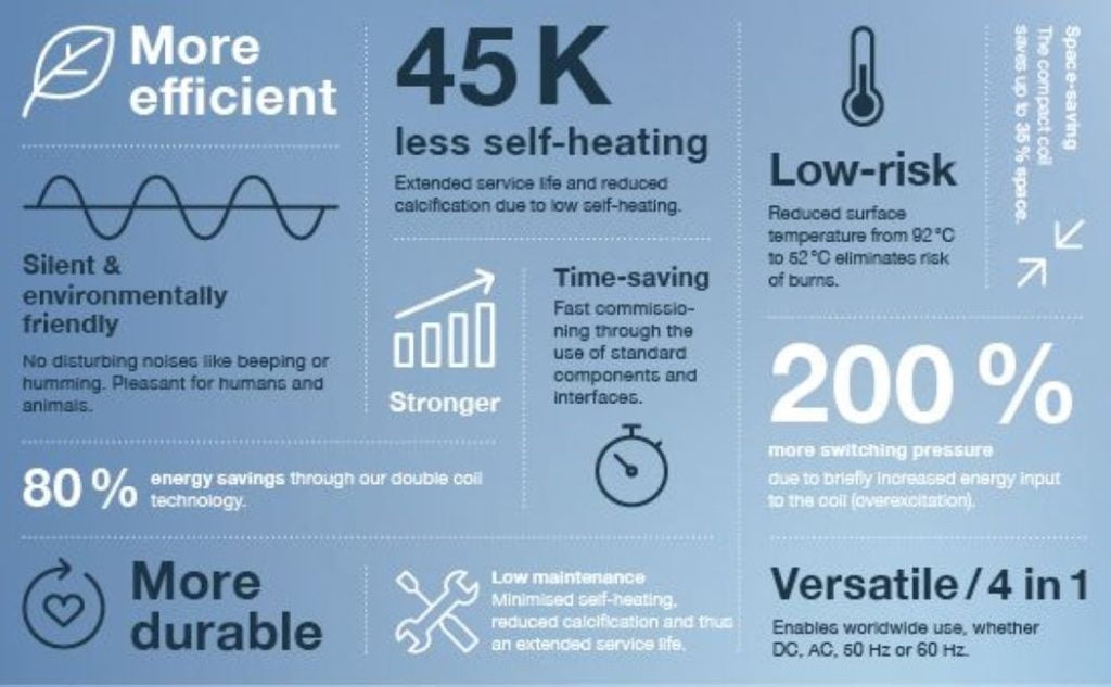 Kick & Drop - Selvopvarmning, service og vedligeholdelse