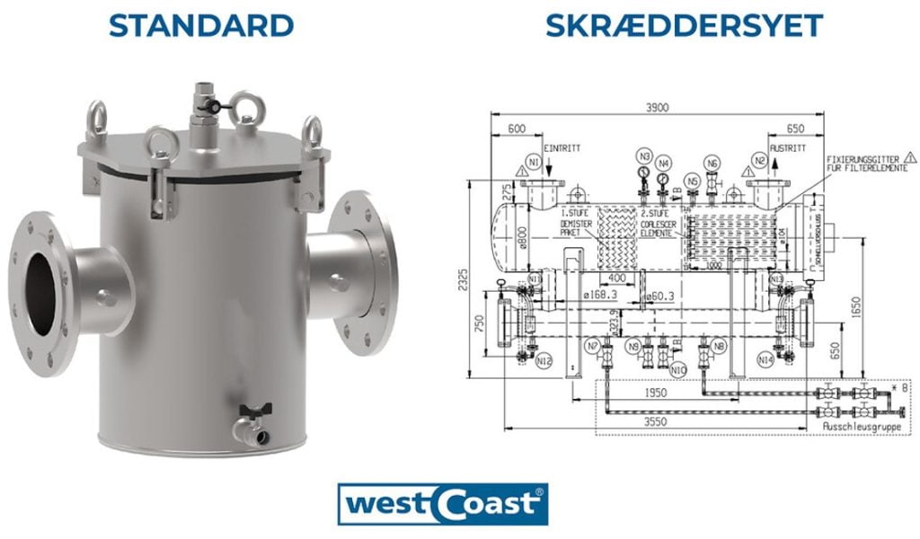 WestCoast® Technique - Vælg den rigtige løsning, standard eller skræddersyet.