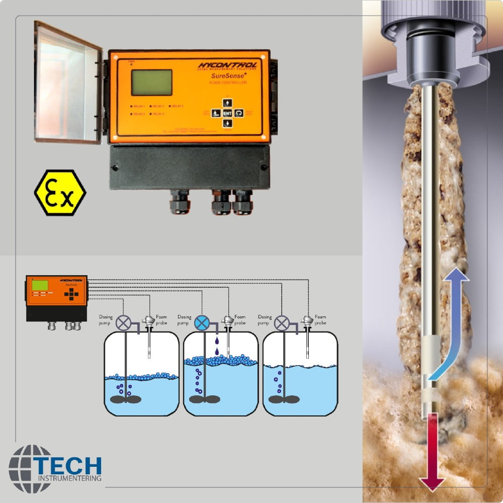 Tech Instrumentering - Forebyg miljøforurening