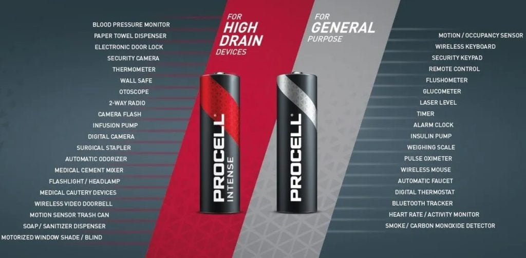 Kender du til Procell alkaline batterier til professionelt brug?