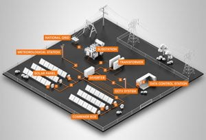 Produktnyheder til solcelleinstallationer fra LAPP