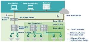 Rotamass TI - nu med PROFINET over Ethernet-APL - Insatech