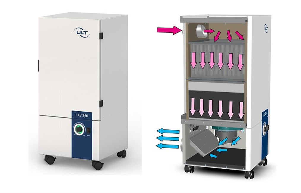 Solectro - Fange de farlige partikler med en godkendt udsug for at sikre en sund og sikker arbejdsplads. Sørg for at installere en udsug til laserprocessen eller tjek, om der allerede er en udsug.