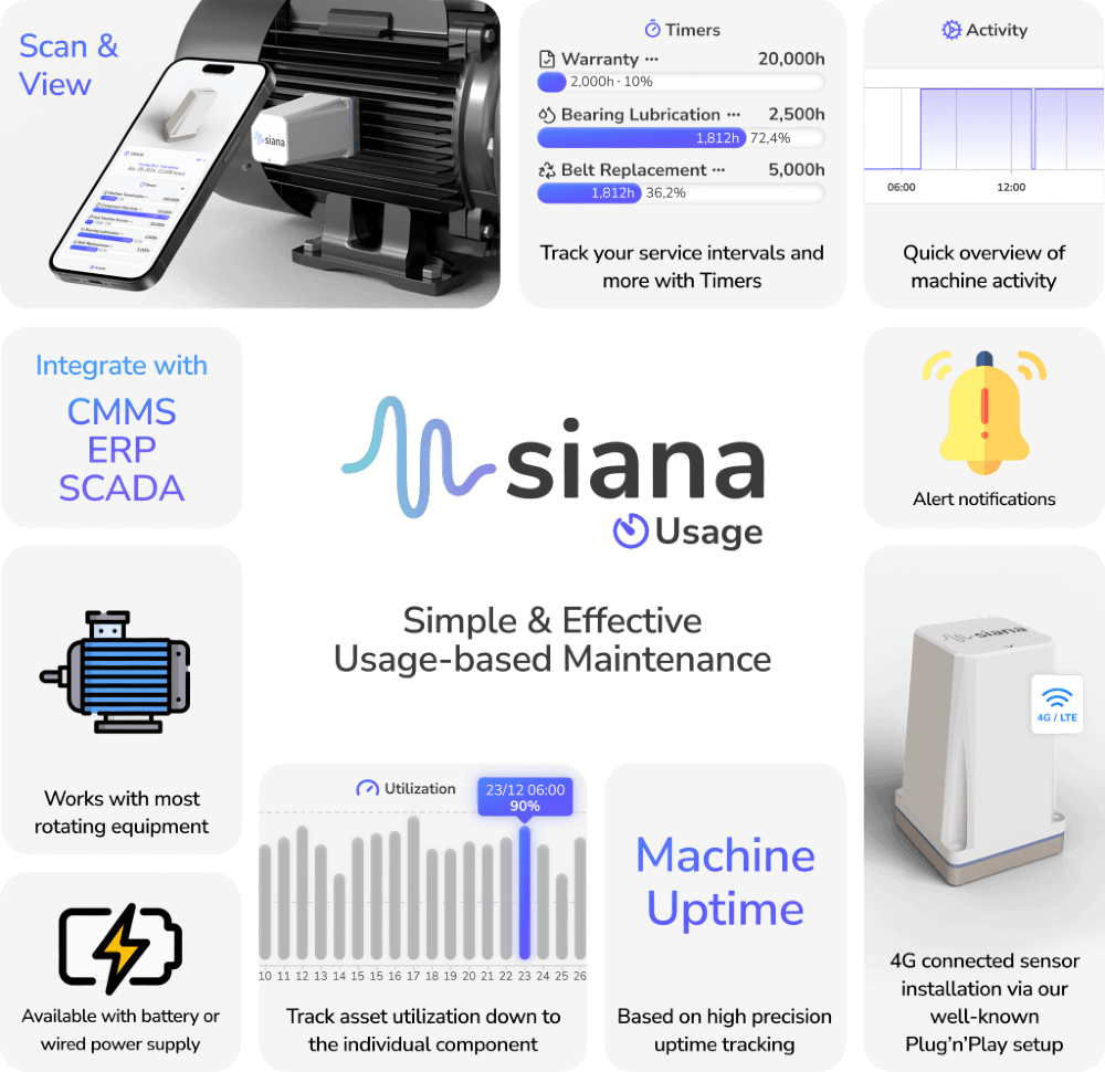 Siana udvider AI-platform - Revolutionerer endnu engang industriens tilgang til vedligeholdelse