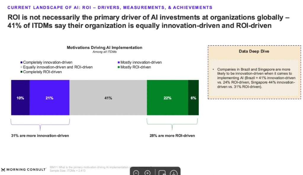 Global undersøgelse: Status for afkastet af AI-investeringer i 2024 og forventninger til 2025