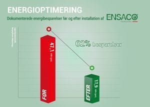 62% energibesparelser på fabriks spånudsugning med løsning fra Moldow