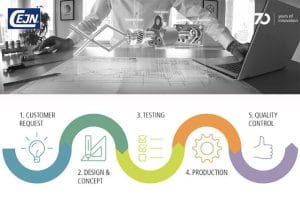 CEJN - Vi kan hjælpe dig med at udvikle en specialløsning, der passer perfekt til din applikation.