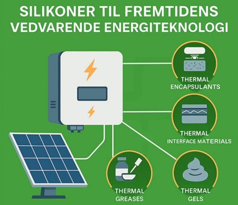 DOW-silikoner til fremtidens vedvarende energiteknologi