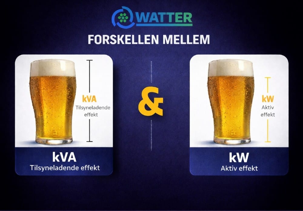 Forstår du forskellen på kW og kVA?