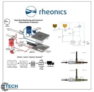 SRV – Polyurethane Production Control