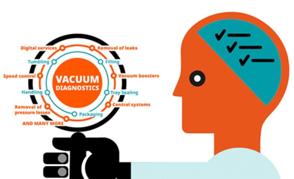 Vacuum Diagnostics - Øget effektivitet med skræddersyede løsninger